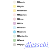 Risma A4 250 Fogli 160gr Multicolor 5 Colori Tenui Le Cirque Favini