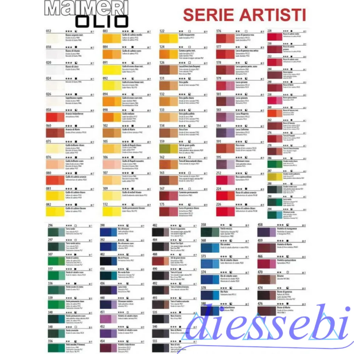 Colore Olio Maimeri Celeste