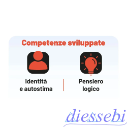Il Mio Corpo e Le Mie Emozioni